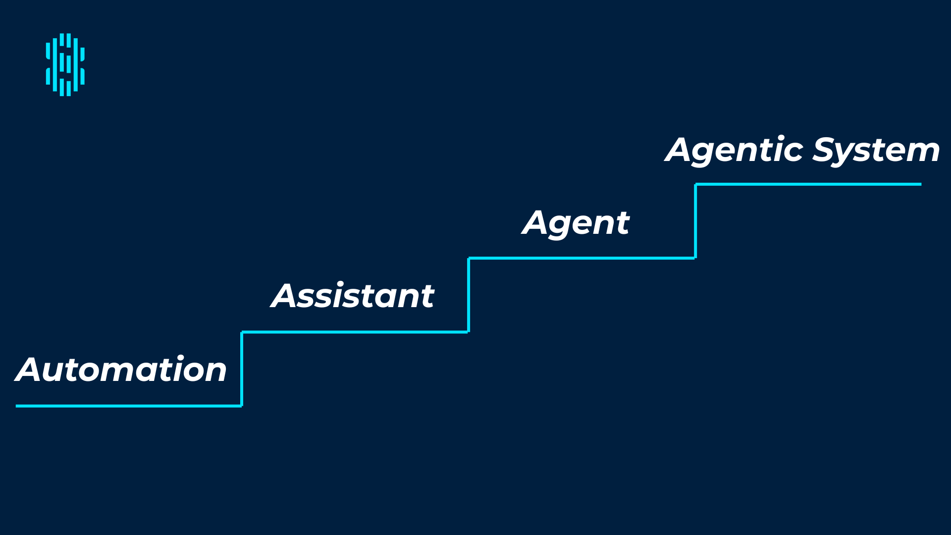Beyond the Agent Hype: The Real Progression of Enterprise AI